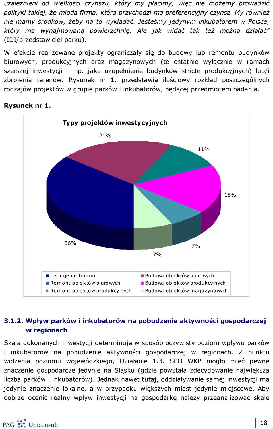 W efekcie realizowane projekty ograniczały się do budowy lub remontu budynków biurowych, produkcyjnych oraz magazynowych (te ostatnie wyłącznie w ramach szerszej inwestycji np.