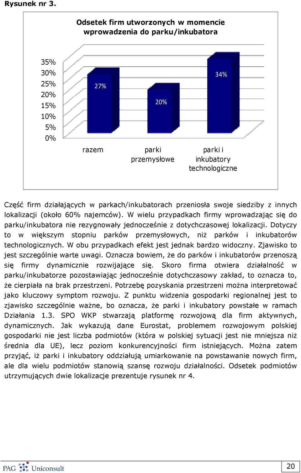 parkach/inkubatorach przeniosła swoje siedziby z innych lokalizacji (około 60% najemców).