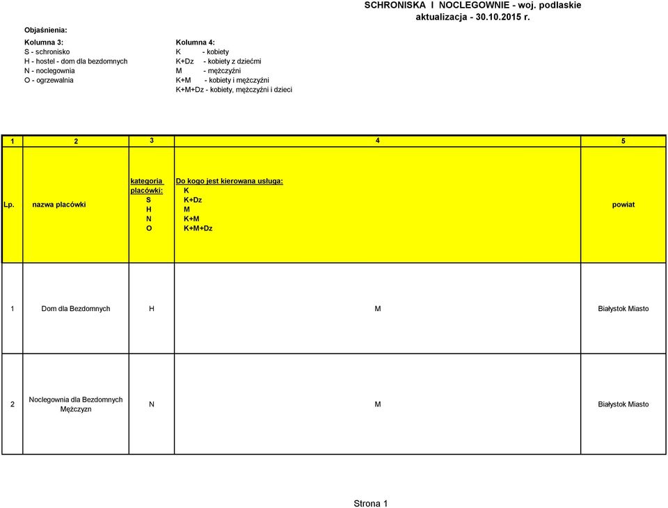 - woj. podlaskie aktualizacja - 30.0.205 r.