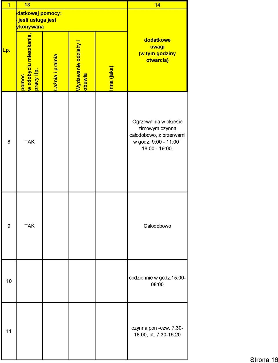 usługa jest 4 dodatkowe uwagi (w tym godziny otwarcia) 8 Ogrzewalnia w okresie zimowym czynna