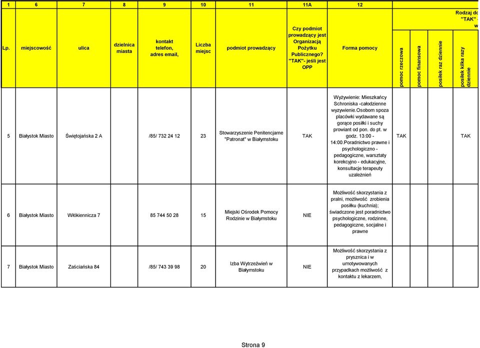 ""- jeśli jest OPP Forma pomocy Rodzaj dodatkowej pomoc "" - jeśli usługa jest 5 Białystok Miasto Świętojańska 2 A /85/ 732 24 2 23 Stowarzyszenie Penitencjarne "Patronat" w Białymstoku Wyżywienie: