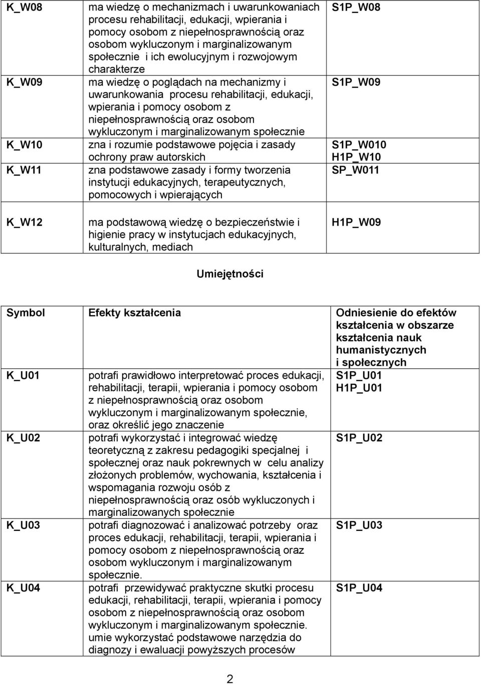 wykluczonym i marginalizowanym społecznie zna i rozumie podstawowe pojęcia i zasady ochrony praw autorskich zna podstawowe zasady i formy tworzenia instytucji edukacyjnych, terapeutycznych,