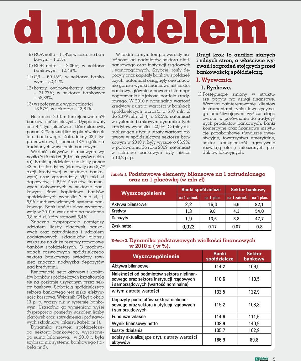 placówek, które stanowiły ponad 31% łącznej liczby placówek sektora bankowego. Zatrudniały 32,1 tys. pracowników, tj. ponad 18% ogółu zatrudnionych w systemie bankowym.