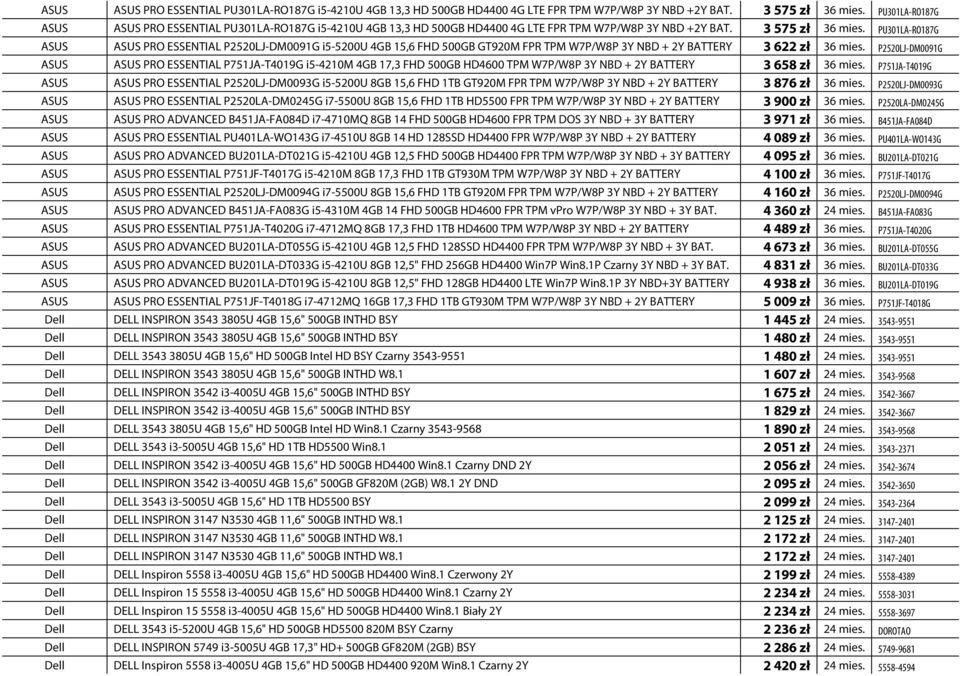 P2520LJ-DM0091G ASUS ASUS PRO ESSENTIAL P751JA-T4019G i5-4210m 4GB 17,3 FHD 500GB HD4600 TPM W7P/W8P 3Y NBD + 2Y BATTERY 3 658 zł 36 mies.