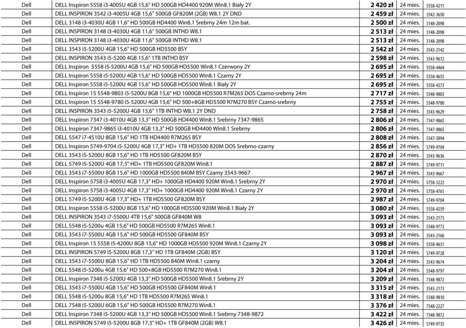 3148-2098 Dell DELL INSPIRON 3148 i3-4030u 4GB 11,6" 500GB INTHD W8.1 2 513 zł 24 mies. 3148-2098 Dell DELL 3543 i5-5200u 4GB 15,6" HD 500GB HD5500 BSY 2 542 zł 24 mies.