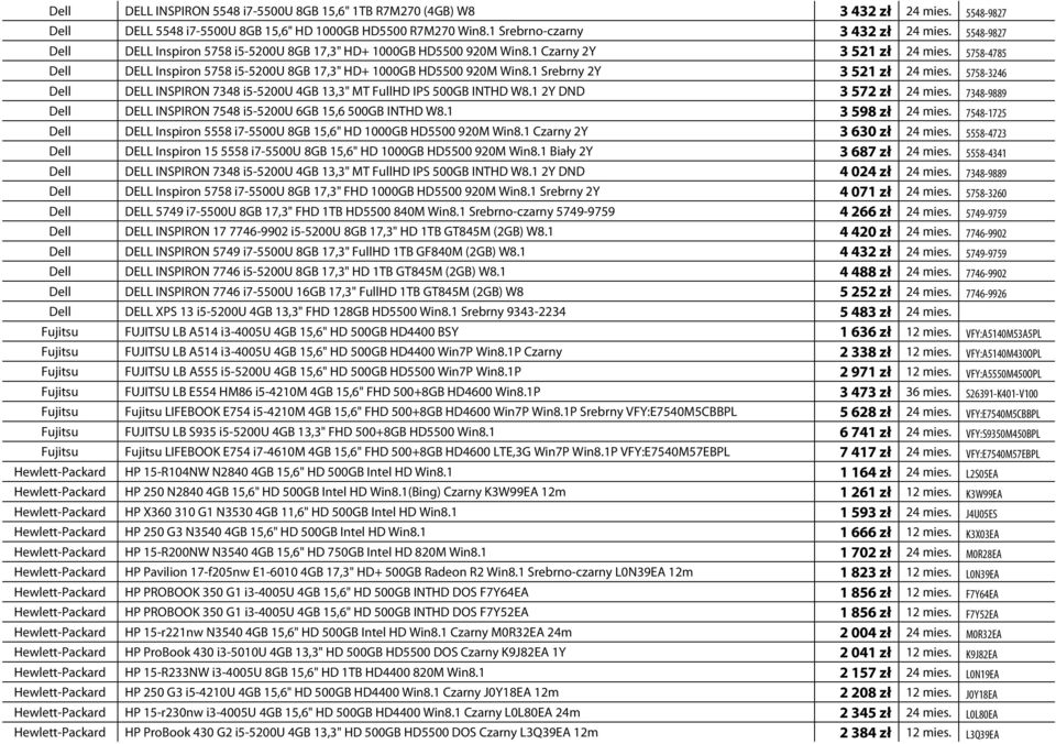 1 Srebrny 2Y 3 521 zł 24 mies. 5758-3246 Dell DELL INSPIRON 7348 i5-5200u 4GB 13,3" MT FullHD IPS 500GB INTHD W8.1 2Y DND 3 572 zł 24 mies.
