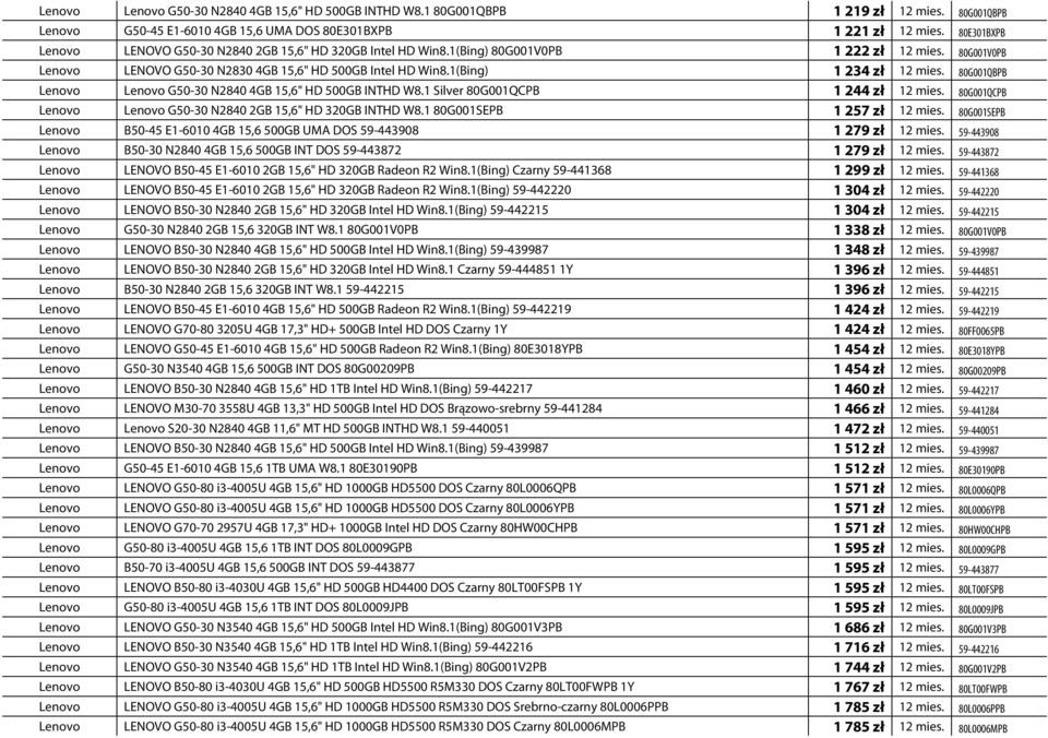 1(Bing) 1 234 zł 12 mies. 80G001QBPB Lenovo Lenovo G50-30 N2840 4GB 15,6" HD 500GB INTHD W8.1 Silver 80G001QCPB 1 244 zł 12 mies. 80G001QCPB Lenovo Lenovo G50-30 N2840 2GB 15,6" HD 320GB INTHD W8.