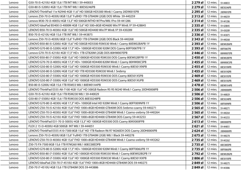 20D9001EPB Lenovo Lenovo Z50-70 i3-4030u 8GB 15,6" FullHD 1TB GT840M (2GB) DOS White 59-440259 2 313 zł 12 mies. 59-440259 Lenovo Lenovo M30-70 i3-4005u 4GB 13,3" HD 500GB INTHD W7Pro/W8.