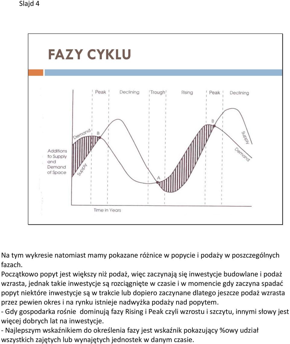 popyt niektóre inwestycje są w trakcie lub dopiero zaczynane dlatego jeszcze podaż wzrasta przez pewien okres i na rynku istnieje nadwyżka podaży nad popytem.