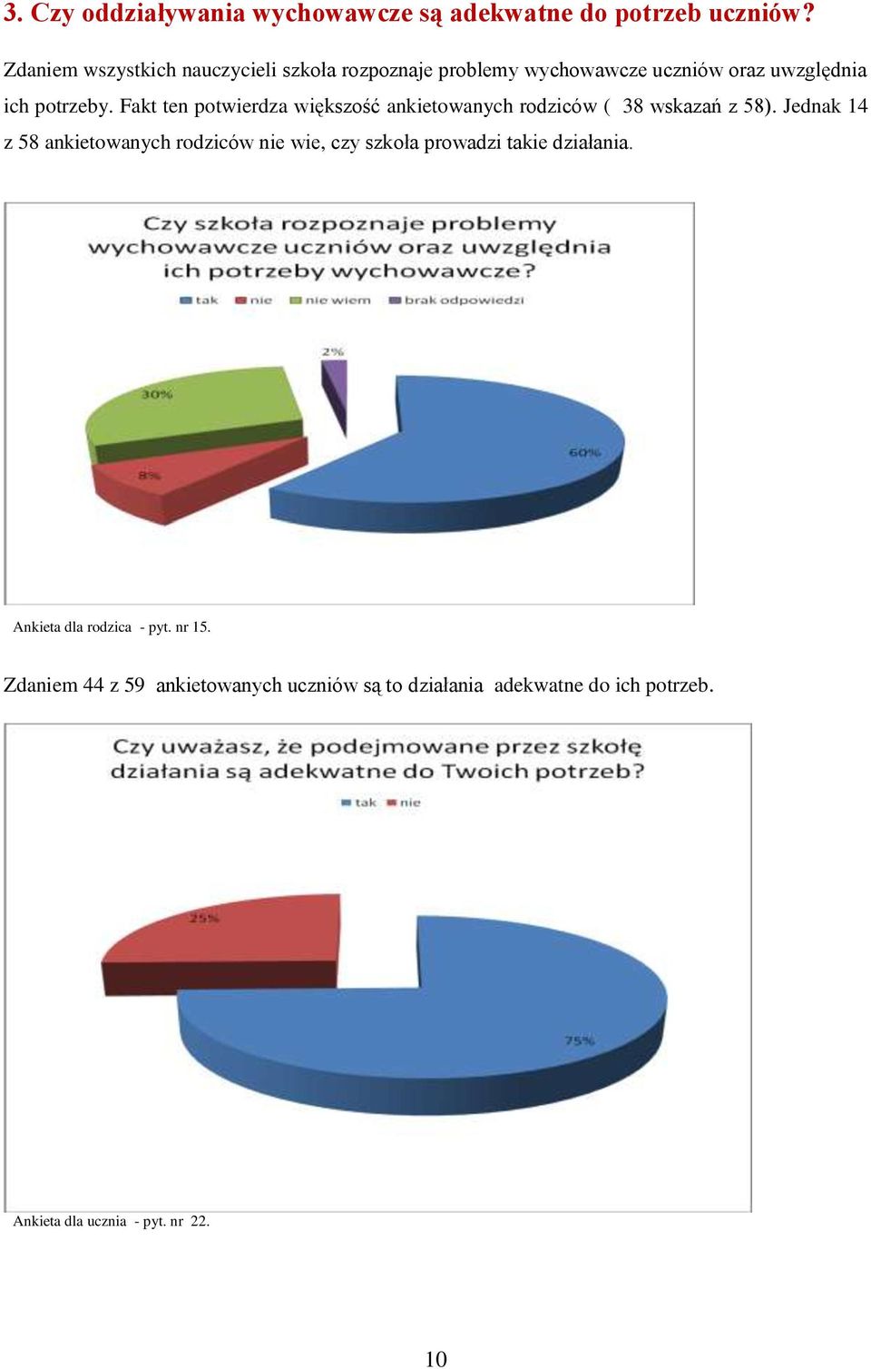 Fakt ten potwierdza większość ankietowanych rodziców ( 38 wskazań z 58).