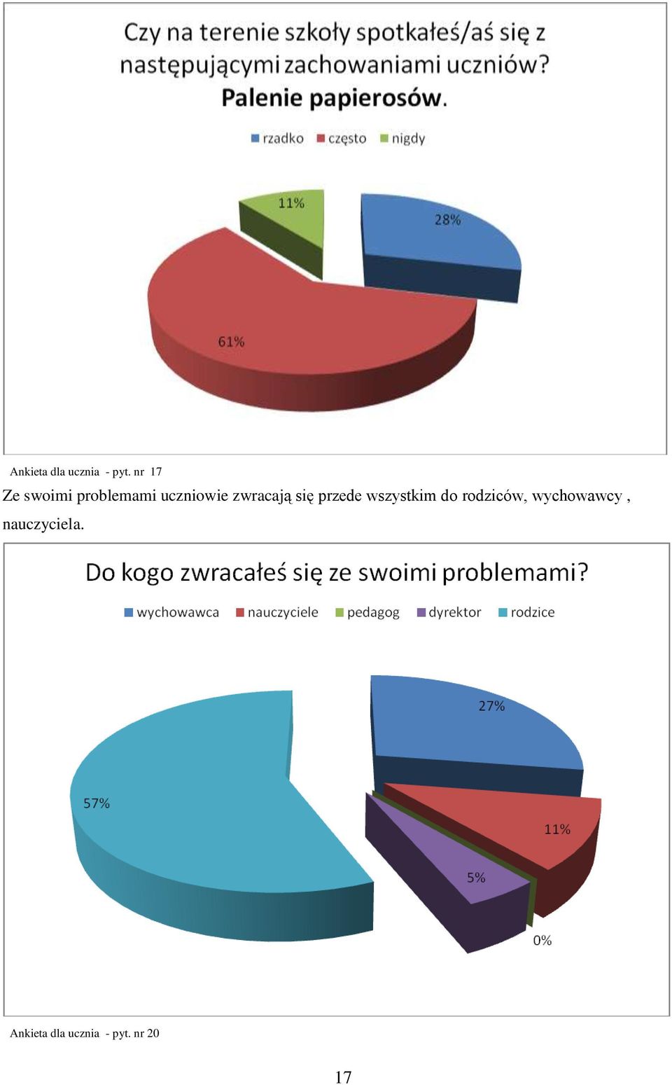 zwracają się przede wszystkim do