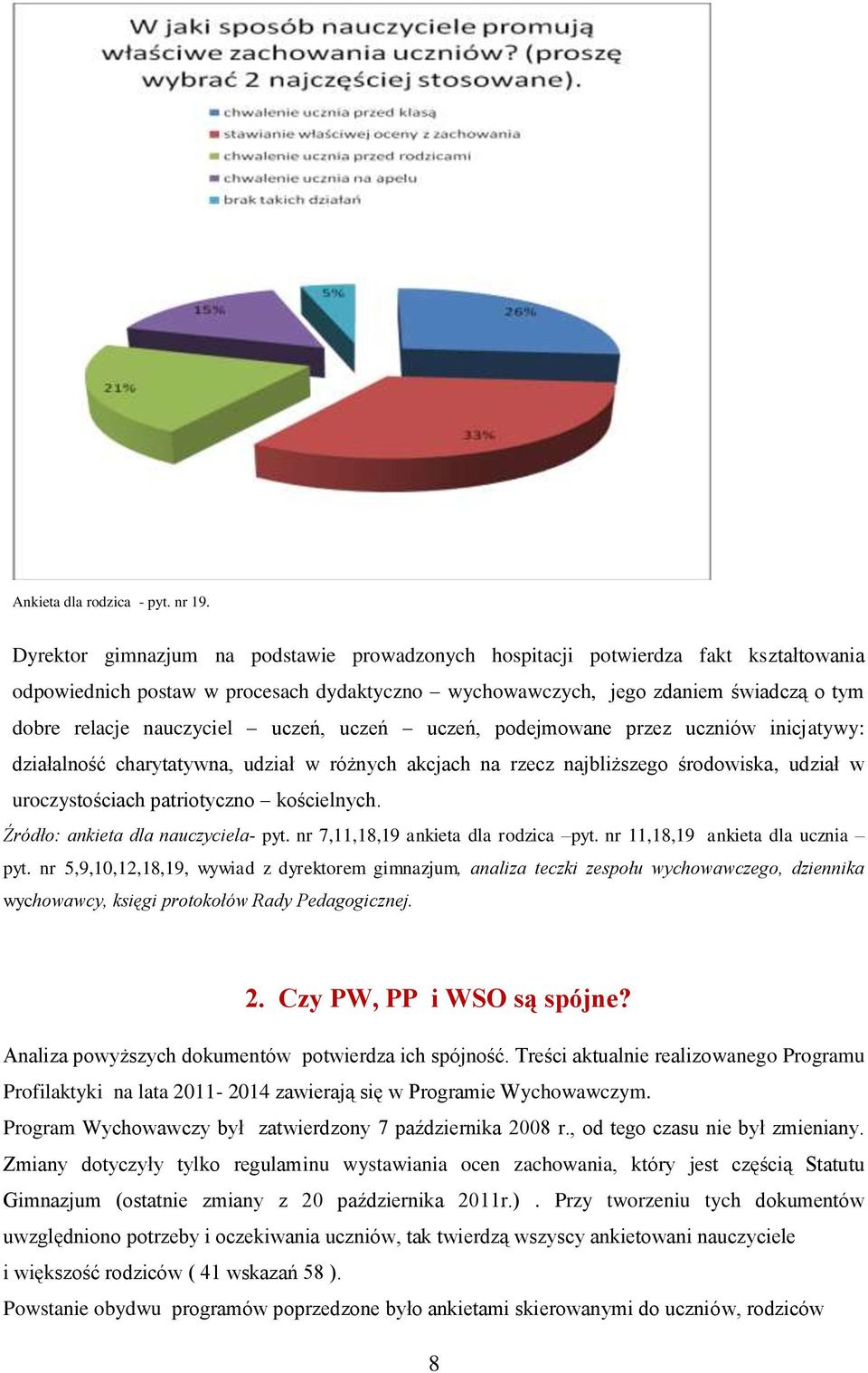 uczeń, uczeń uczeń, podejmowane przez uczniów inicjatywy: działalność charytatywna, udział w różnych akcjach na rzecz najbliższego środowiska, udział w uroczystościach patriotyczno kościelnych.