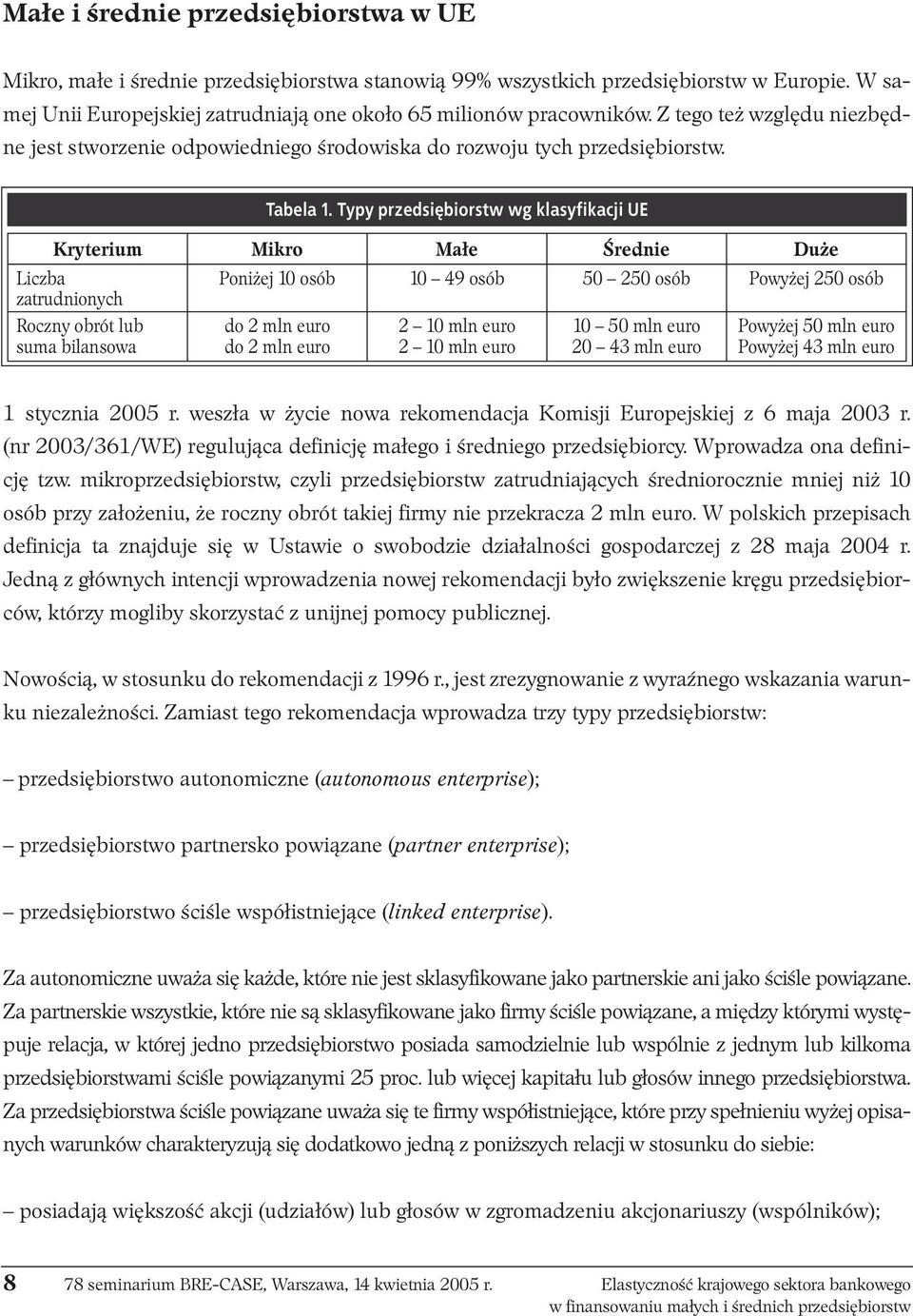 Typy przedsiębiorstw wg klasyfikacji UE Kryterium Mikro Małe Średnie Duże Liczba Poniżej 10 osób 10 49 osób 50 250 osób Powyżej 250 osób zatrudnionych Roczny obrót lub suma bilansowa do 2 mln euro do