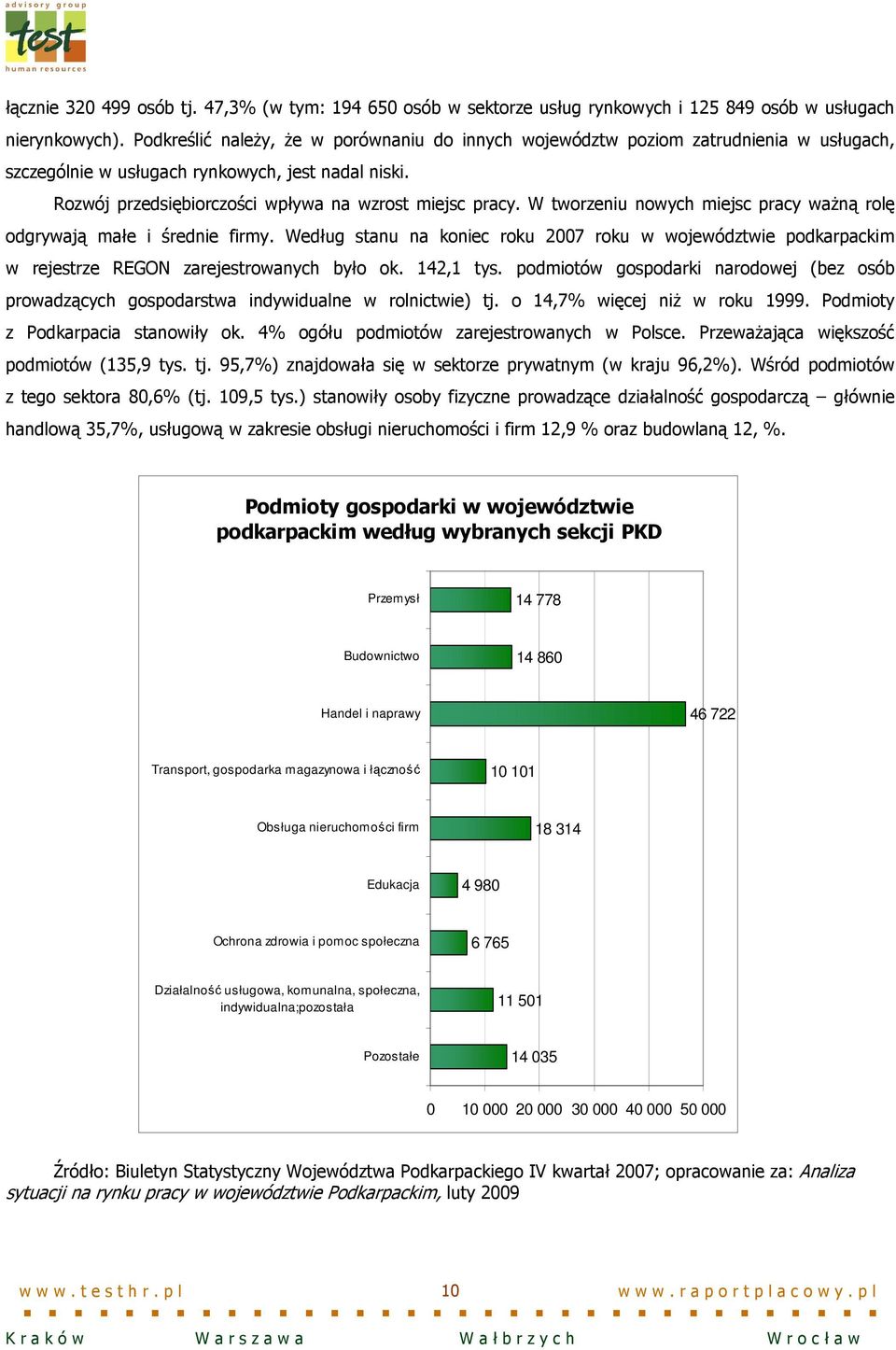 W tworzeniu nowych miejsc pracy waŝną rolę odgrywają małe i średnie firmy. Według stanu na koniec roku 2007 roku w województwie podkarpackim w rejestrze REGON zarejestrowanych było ok. 142,1 tys.