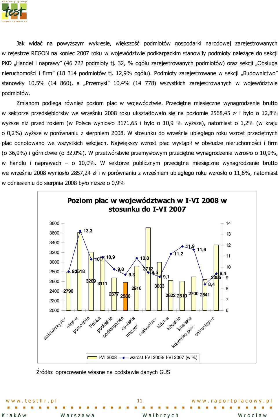 Podmioty zarejestrowane w sekcji Budownictwo stanowiły 10,5% (14 860), a Przemysł 10,4% (14 778) wszystkich zarejestrowanych w województwie podmiotów.