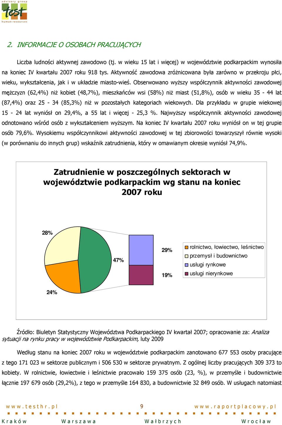 Obserwowano wyŝszy współczynnik aktywności zawodowej męŝczyzn (62,4%) niŝ kobiet (48,7%), mieszkańców wsi (58%) niŝ miast (51,8%), osób w wieku 35-44 lat (87,4%) oraz 25-34 (85,3%) niŝ w pozostałych