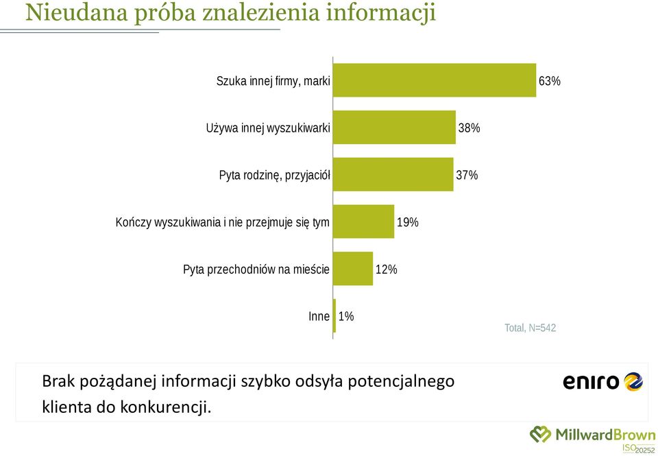 nie przejmuje się tym Pyta przechodniów na mieście 19% 12% Inne 1% Brak