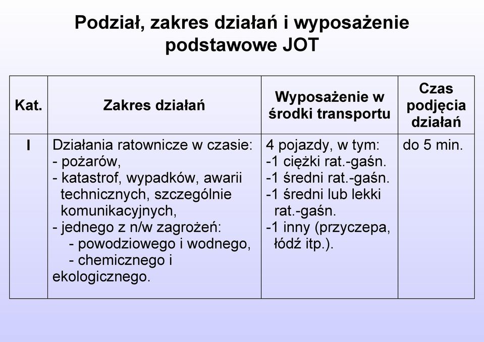 katastrof, wypadków, awarii technicznych, szczególnie komunikacyjnych, - jednego z n/w zagrożeń: - powodziowego i