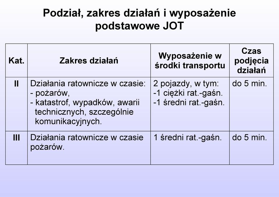 czasie: - pożarów, - katastrof, wypadków, awarii technicznych, szczególnie komunikacyjnych.