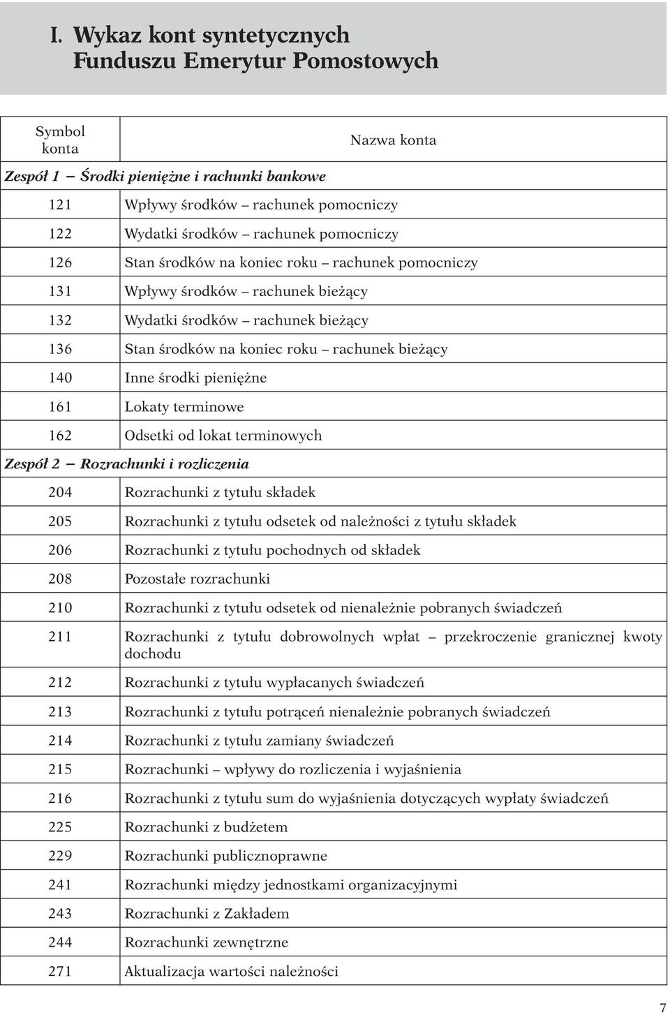 środki pieniężne 161 Lokaty terminowe 162 Odsetki od lokat terminowych Zespół 2 Rozrachunki i rozliczenia 204 Rozrachunki z tytułu składek 205 Rozrachunki z tytułu odsetek od należności z tytułu