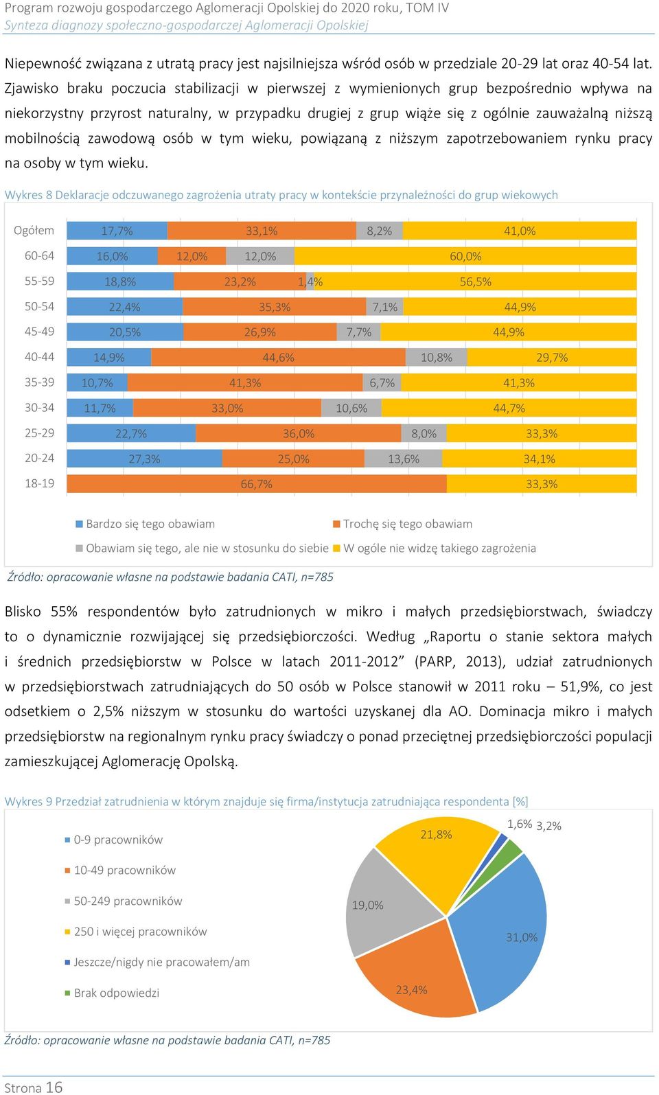 mobilnością zawodową osób w tym wieku, powiązaną z niższym zapotrzebowaniem rynku pracy na osoby w tym wieku.