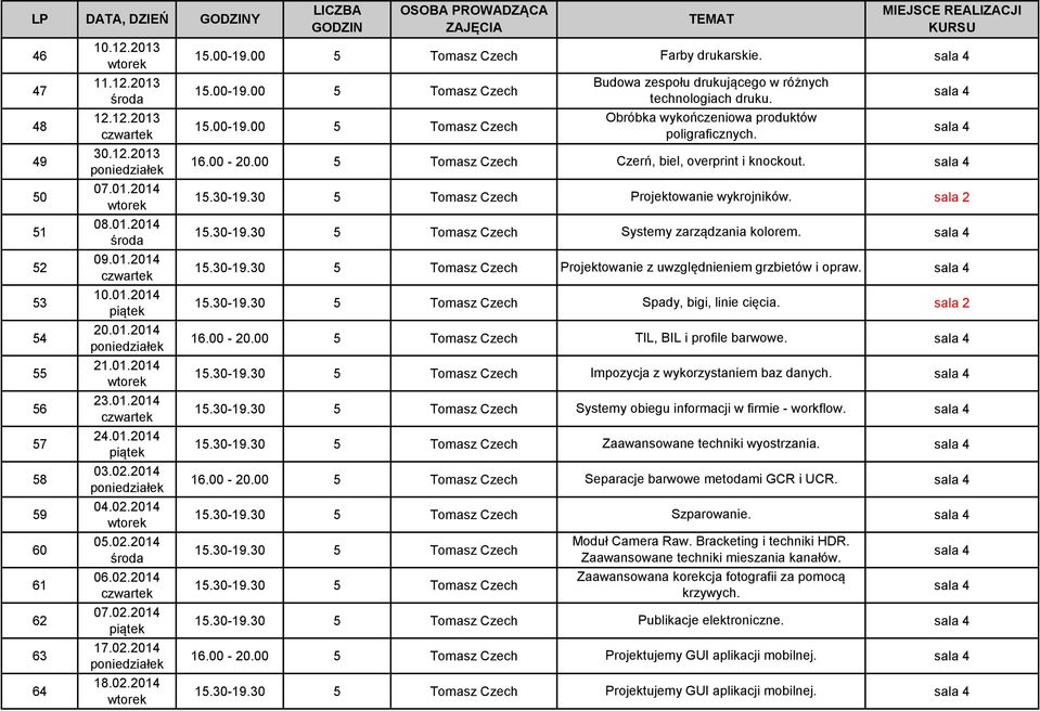 Obróbka wykończeniowa produktów poligraficznych. 16.00-20.00 5 Tomasz Czech Czerń, biel, overprint i knockout. Projektowanie wykrojników. Systemy zarządzania kolorem.