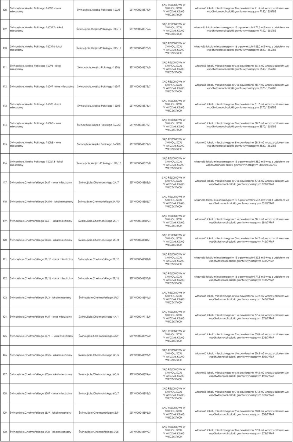 Świnoujście,Wojska Polskiego 16C/16 -lokal Świnoujście,Wojska Polskiego 16C/16 SZ1W/00048873/3 własność lokalu mieszkalnego nr 16 o powierzchni 65,2 m2 wraz z udziałem we współwłasności działki