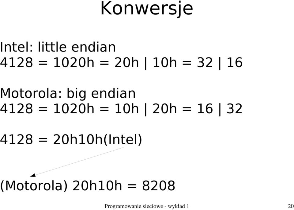 endian 4128 = 1020h = 10h 20h = 16 32