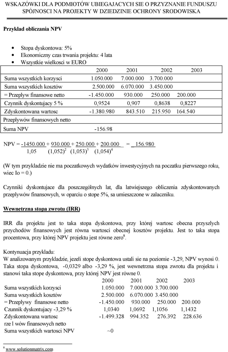 380.980 843.510 215.950 164.540 Przeplywów finansowych netto Suma NPV -156.98 NPV = -1450.000 + 930.000 + 250.000 + 200.000 _ = _ 156.