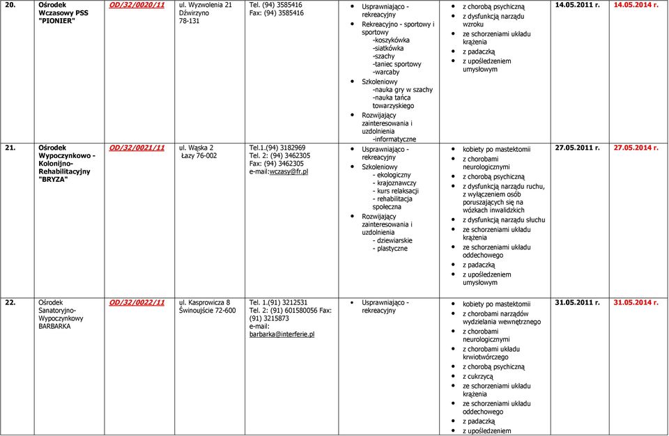 pl Rekreacyjno - i -koszykówka -siatkówka -szachy -taniec -warcaby Szkoleniowy -nauka gry w szachy -nauka tańca towarzyskiego -informatyczne Szkoleniowy - ekologiczny - krajoznawczy - kurs relaksacji