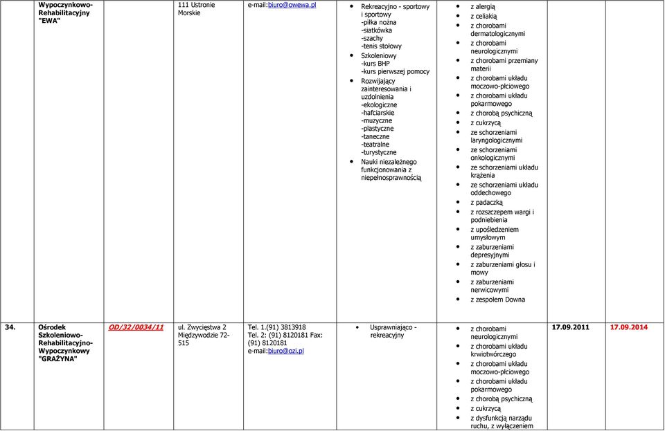 -teatralne -turystyczne z alergią z celiakią dermatologicznymi przemiany materii laryngologicznymi onkologicznymi z rozszczepem wargi i podniebienia z zaburzeniami