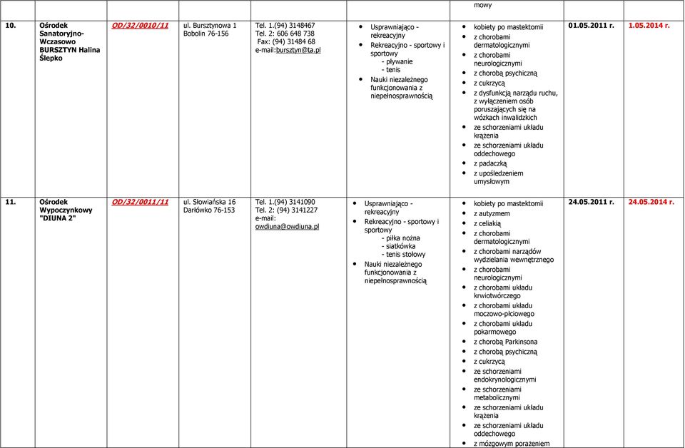Ośrodek "DIUNA 2" OD/32/0011/11 ul. Słowiańska 16 Darłówko 76-153 Tel. 1.(94) 3141090 Tel. 2: (94) 3141227 owdiuna@owdiuna.