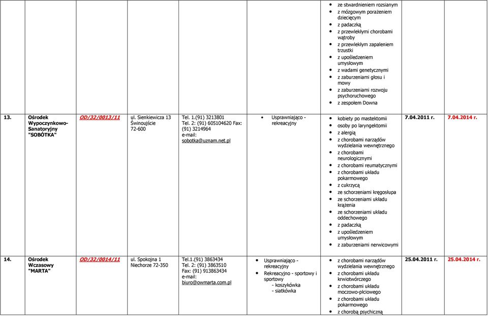 2: (91) 605104620 Fax: (91) 3214964 sobotka@uznam.net.pl osoby po laryngektomii z alergią narządów reumatycznymi kręgosłupa z zaburzeniami nerwicowymi 7.04.2011 r. 7.04.2014 r. 14.