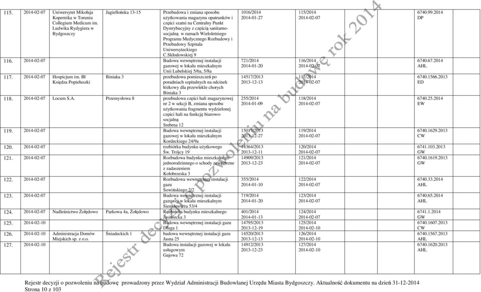 Wieloletniego Programu Medycznego Rozbudowy i Przebudowy Szpitala Uniwersyteckiego C.Skłodowskiej 9 116. 2014-02-07 Budowa wewnętrznej instalacji w lokalu mieszkalnym Unii Lubelskiej 5/6a, 5/8a 117.