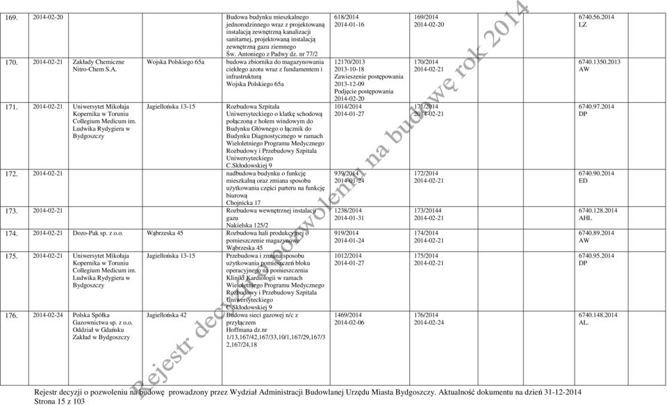 Ludwika Rydygiera w Bydgoszczy Wojska Polskiego 65a Jagiellońska 13-15 budowa zbiornika do magazynowania ciekłego azotu wraz z fundamentem i infrastrukturą Wojska Polskiego 65a Rozbudowa Szpitala