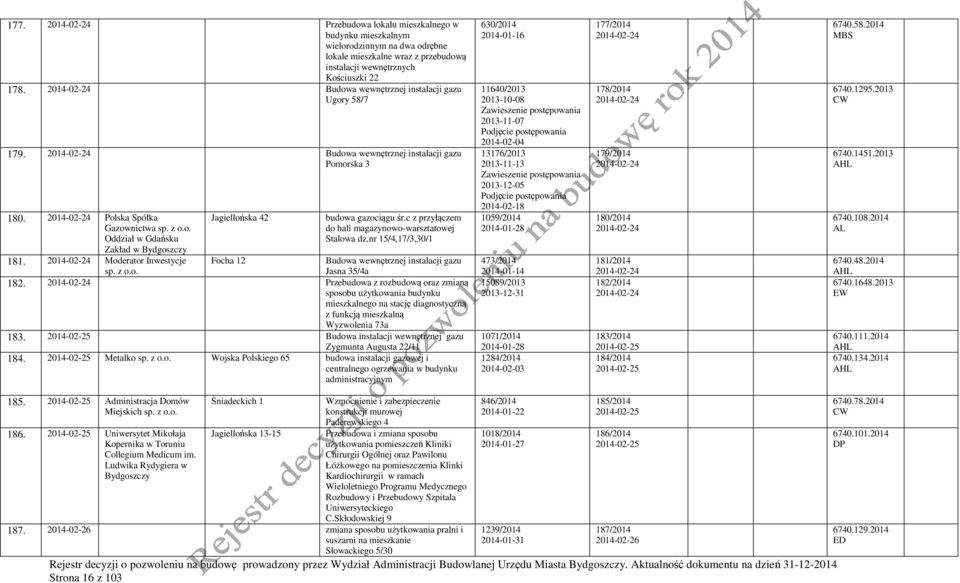 2014-02-24 Moderator Inwestycje Jagiellońska 42 budowa gazociągu śr.c z przyłączem do hali magazynowo-warsztatowej Stalowa dz.nr 15/4,17/3,30/1 Focha 12 Budowa wewnętrznej instalacji sp. z o.o. Jasna 35/4a 182.