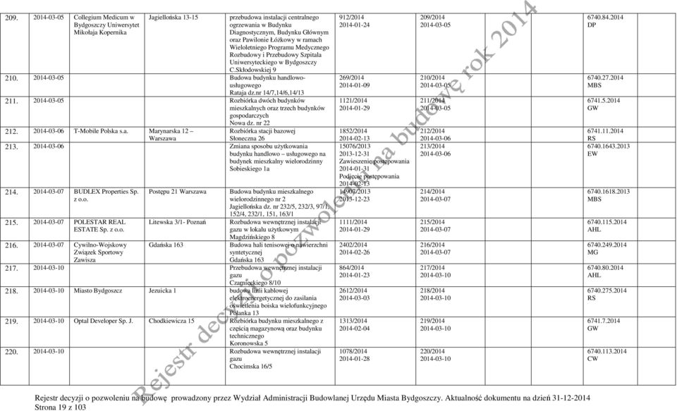 nr 14/7,14/6,14/13 211. 2014-03-05 Rozbiórka dwóch budynków mieszkalnych oraz trzech budynków gospodarczych Nowa dz. nr 22 212. 2014-03-06 T-Mobile Polska s.a. Marynarska 12 Warszawa Rozbiórka stacji bazowej Słoneczna 26 213.