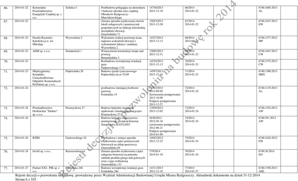 Mikołaja Wyzwolenia 2 Wykonanie izolacji poziomej ścian, naprawa uszkodzeń elewacji z wykonaniem faktury i malatury Wyzwolenia 2 69. 2014-01-23 ADM sp. z o.o. Śniadeckich 1 Wzmocnienie konstrukcji stropu nad piwnicą Bernardyńska 3 70.