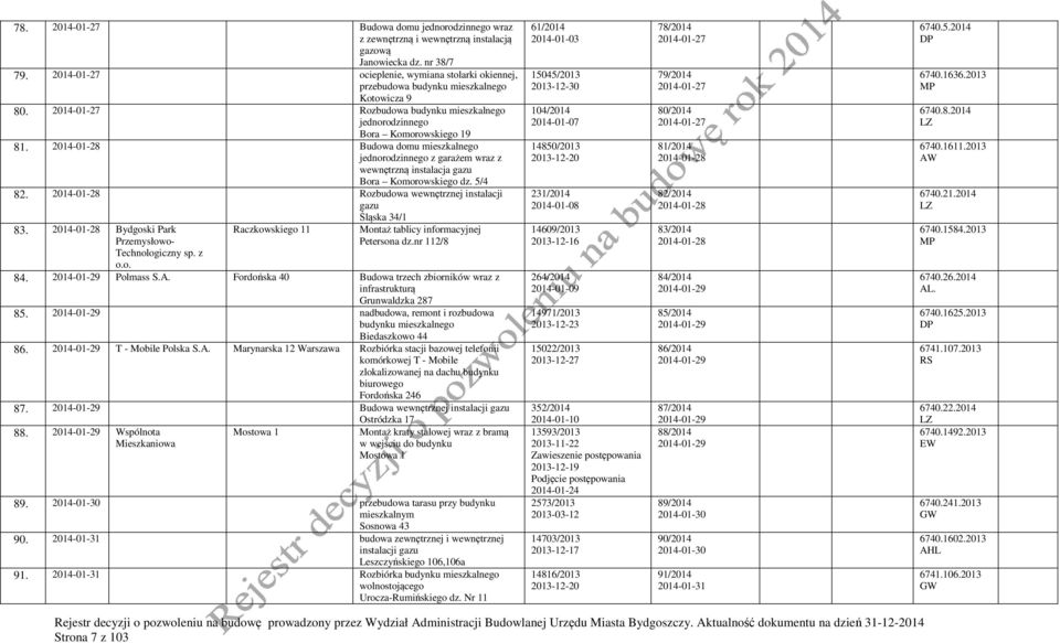 2014-01-28 Budowa domu mieszkalnego jednorodzinnego z garażem wraz z wewnętrzną instalacja Bora Komorowskiego dz. 5/4 82. 2014-01-28 Rozbudowa wewnętrznej instalacji Śląska 34/1 83.