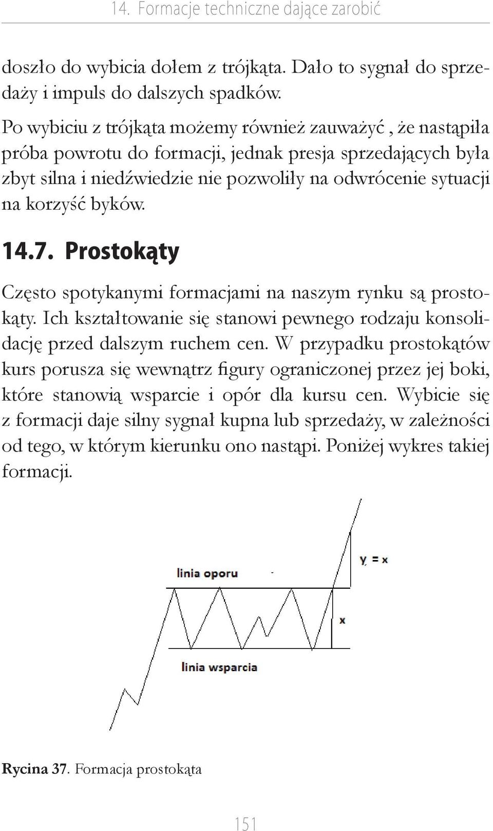 14.7. Prostokąty Często spotykanymi formacjami na naszym rynku są prostokąty. Ich kształtowanie się stanowi pewnego rodzaju konsolidację przed dalszym ruchem cen.