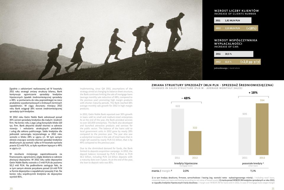 hipotecznych (spadek średniomiesięcznej sprzedaży o 48% w porównaniu do roku poprzedniego) na rzecz produktów wysokomarżowych o krótszych terminach zapadalności.
