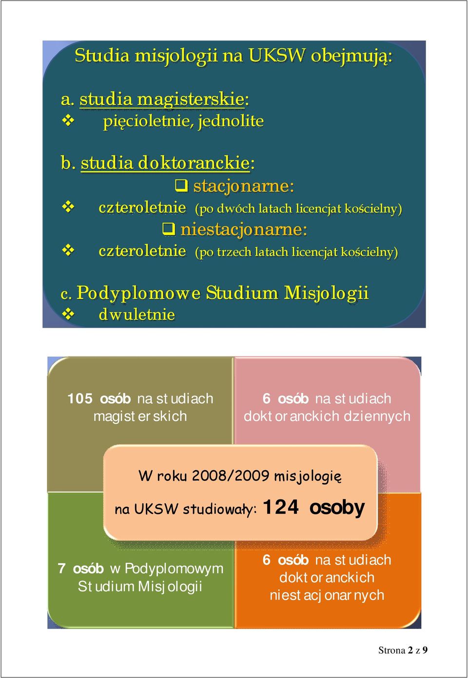 latach licencjat kościelny) c.