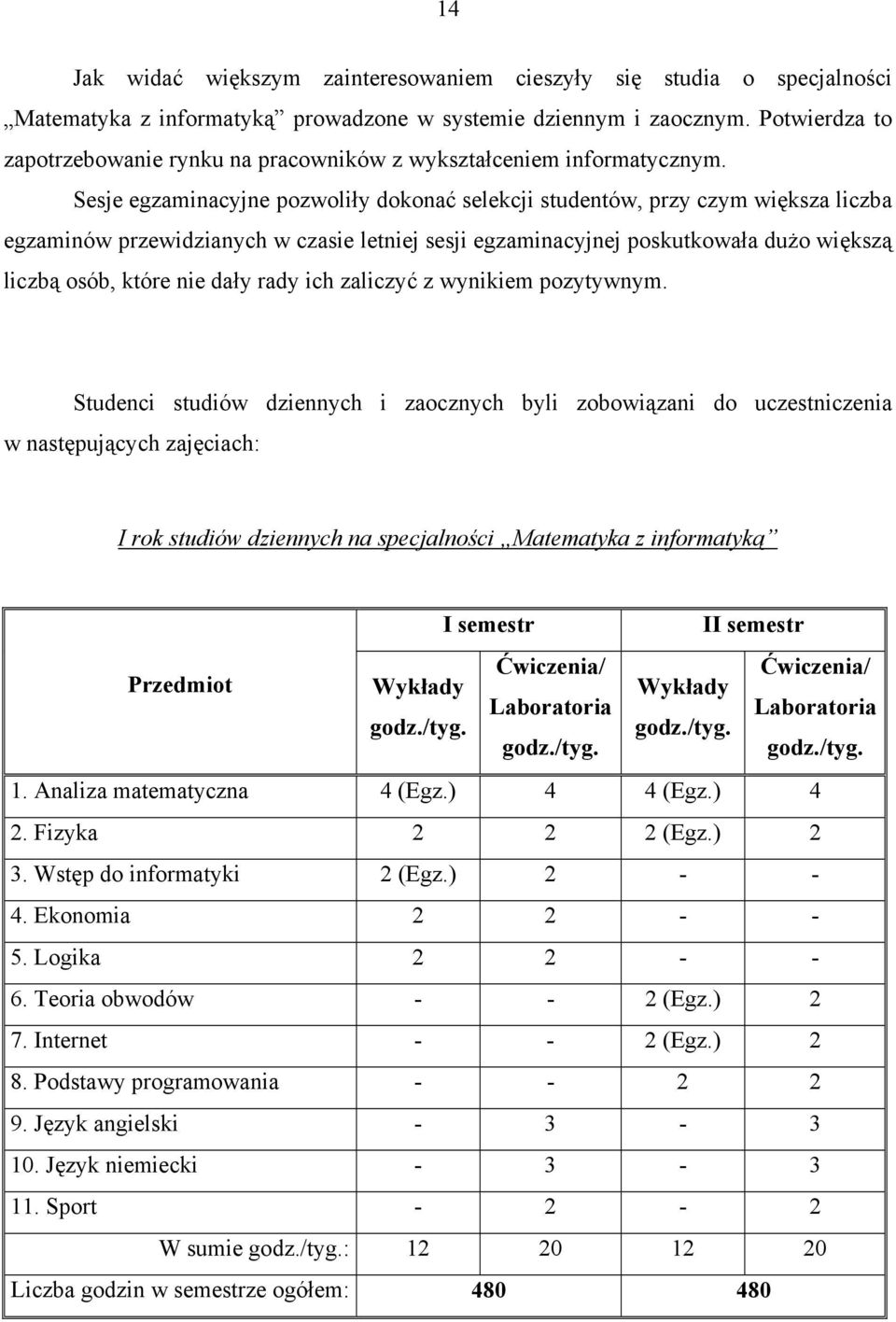 Sesje egzaminacyjne pozwoliły dokonać selekcji studentów, przy czym większa liczba egzaminów przewidzianych w czasie letniej sesji egzaminacyjnej poskutkowała dużo większą liczbą osób, które nie dały