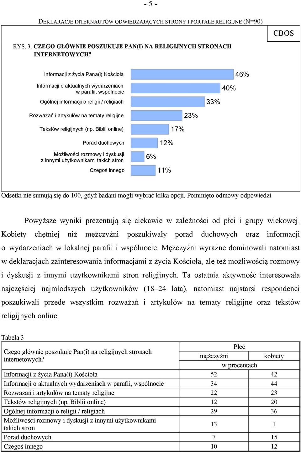 religijnych (np.