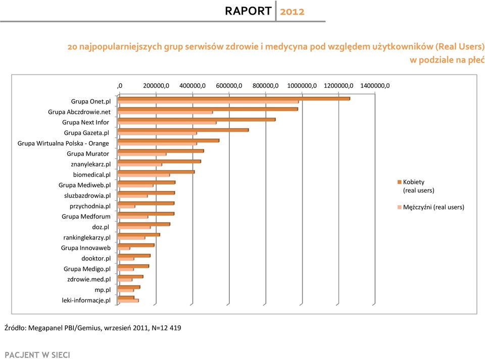 pl Grupa Wirtualna Polska - Orange Grupa Murator znanylekarz.pl biomedical.pl Grupa Mediweb.pl sluzbazdrowia.pl przychodnia.pl Grupa Medforum doz.