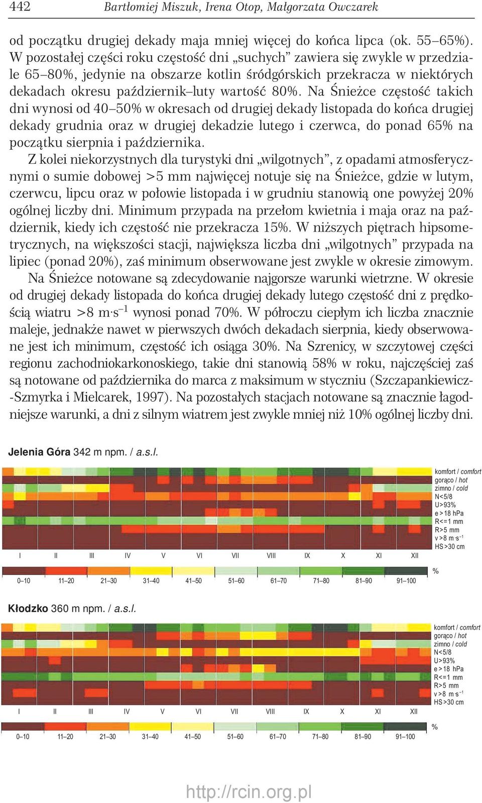 Na Śnieżce częstość takich dni wynosi od 40 50 w okresach od drugiej dekady listopada do końca drugiej dekady grudnia oraz w drugiej dekadzie lutego i czerwca, do ponad 65 na początku sierpnia i