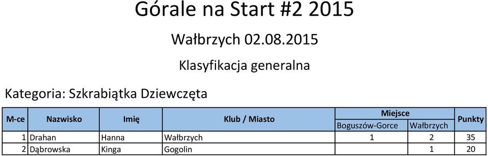Hanna Wałbrzych 1 2 35