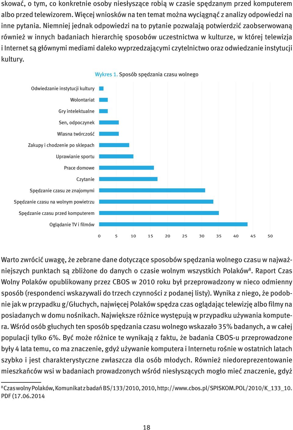 daleko wyprzedzającymi czytelnictwo oraz odwiedzanie instytucji kultury. Wykres 1.