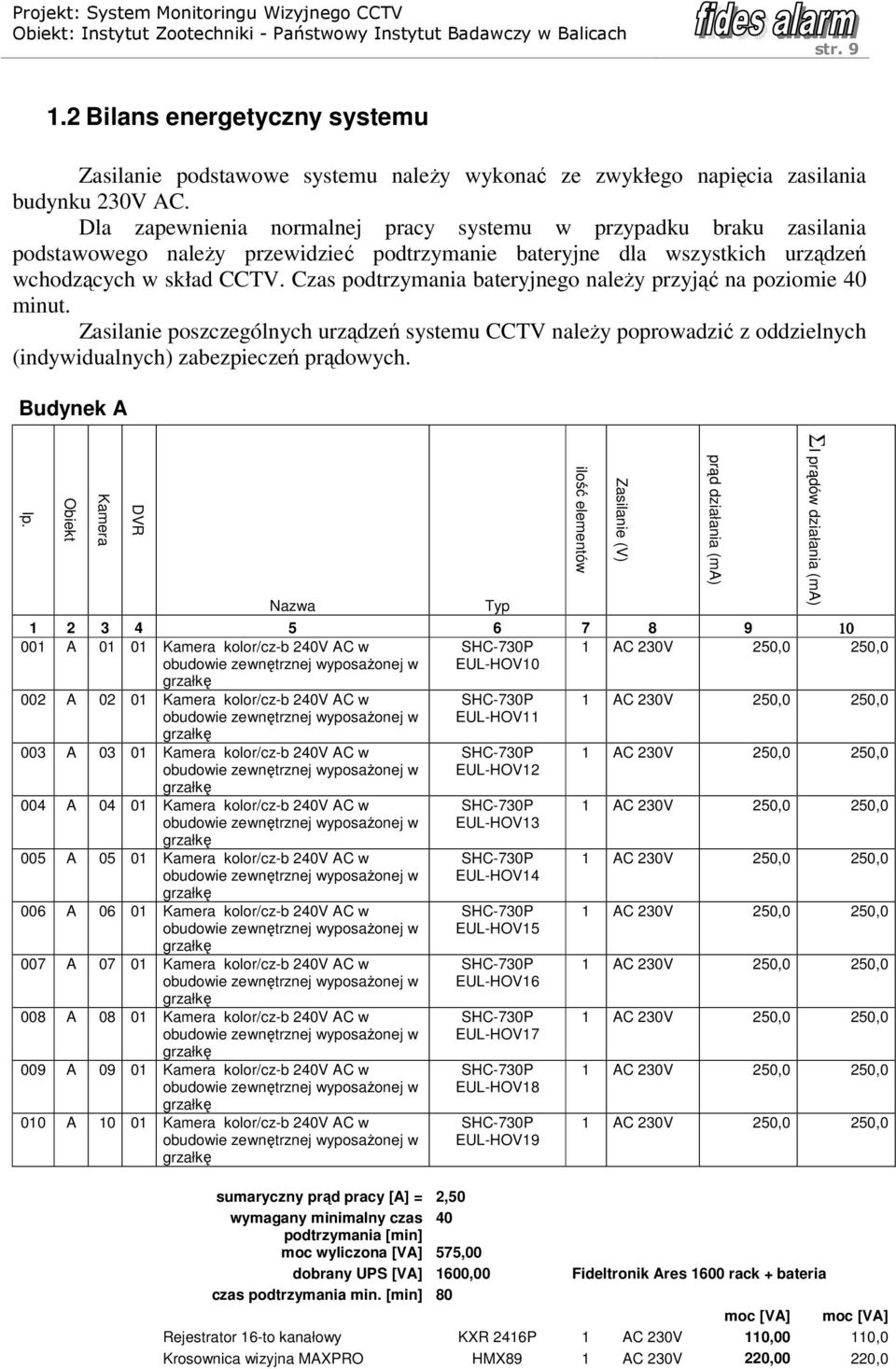 Czas podtrzymania bateryjnego należy przyjąć na poziomie 40 minut. Zasilanie poszczególnych urządzeń systemu CCTV należy poprowadzić z oddzielnych (indywidualnych) zabezpieczeń prądowych.