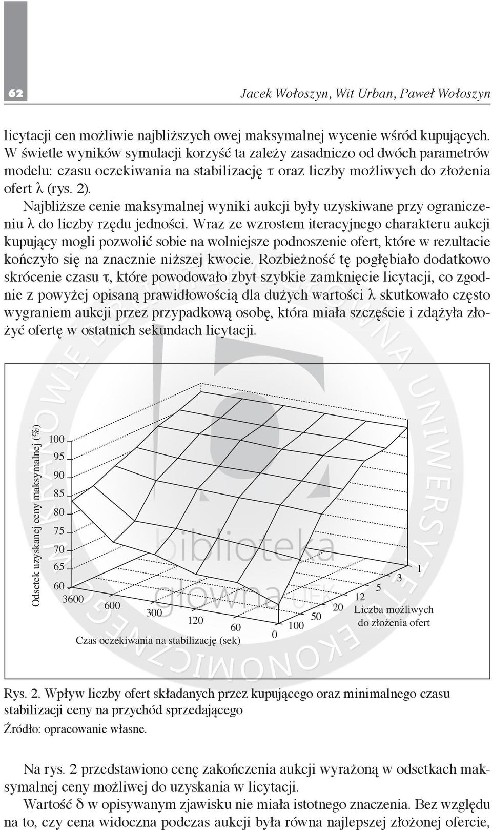 Najbliższe cenie maksymalnej wyniki aukcji były uzyskiwane przy ograniczeniu λ do liczby rzędu jedności.